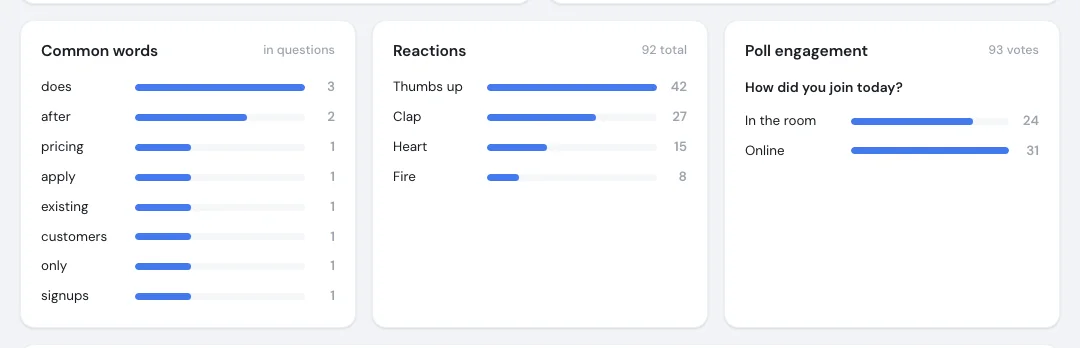The analytics cards for common words, reactions and poll engagement