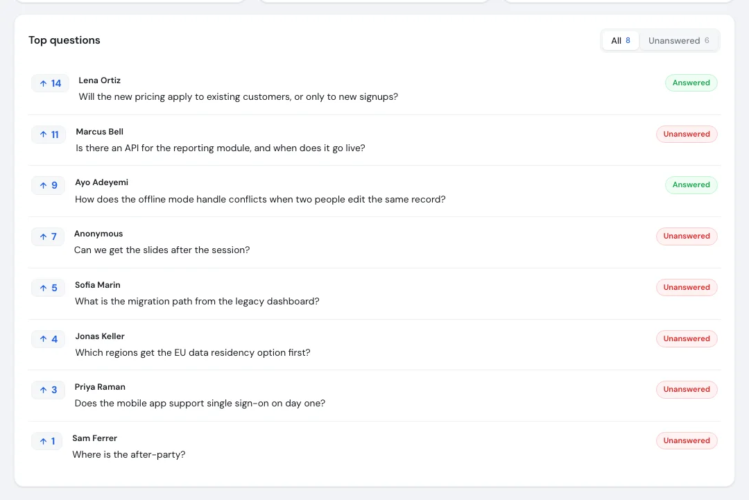 The Top questions list on the analytics page