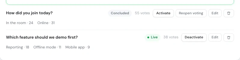 The list of polls under the live one with the Activate, Edit and Delete actions